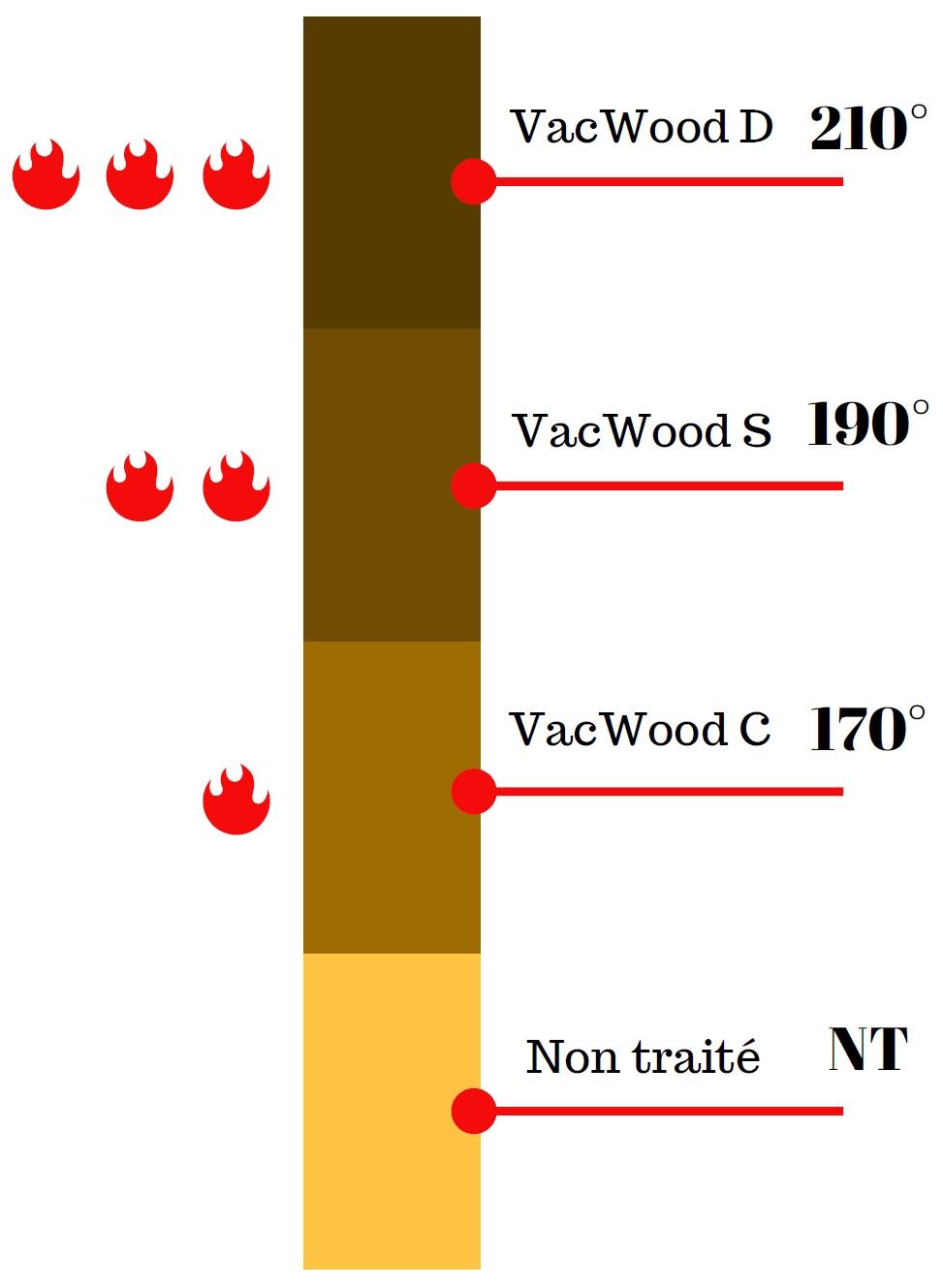 Projet Européen TV4 Newood - Ecolwood